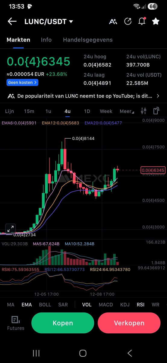 $lunc

Cup and handle....

You ready?