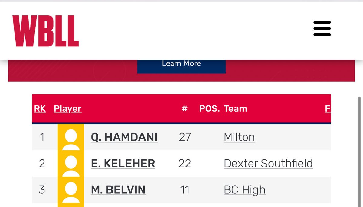 Friends of BCHigh Lax tweet media