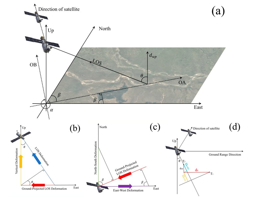 RemoteSens_MDPI's tweet image. ⛰️⛰️ Study on #Soil #Freeze–Thaw and #Surface #Deformation Patterns in the Qilian Mountains Alpine #Permafrost Region Using SBAS-#InSAR Technique

✍️ Zelong Xue et al.
🔗 brnw.ch/21wYcF5