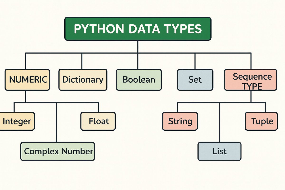 AI With Ragini tweet media