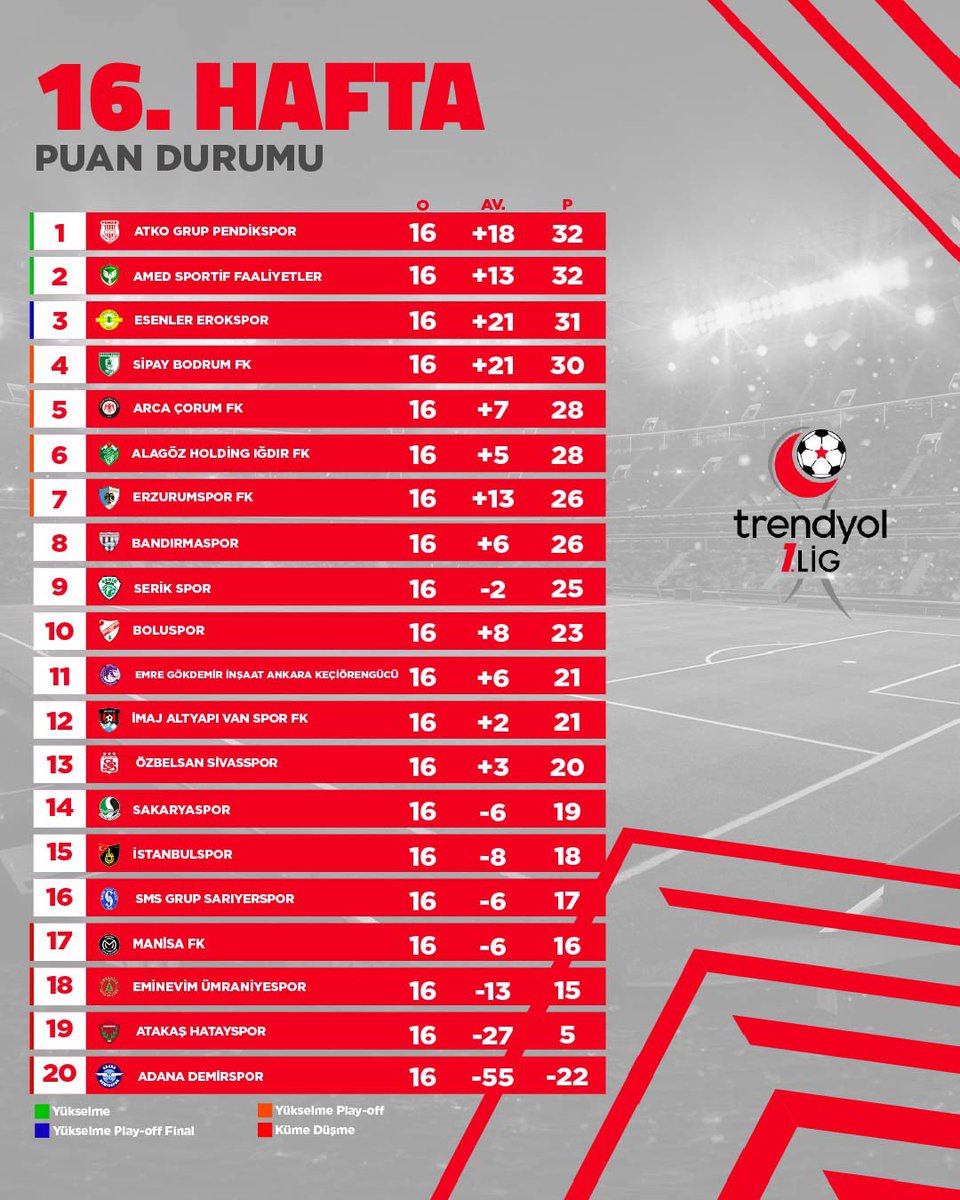 Digiturk tweet media