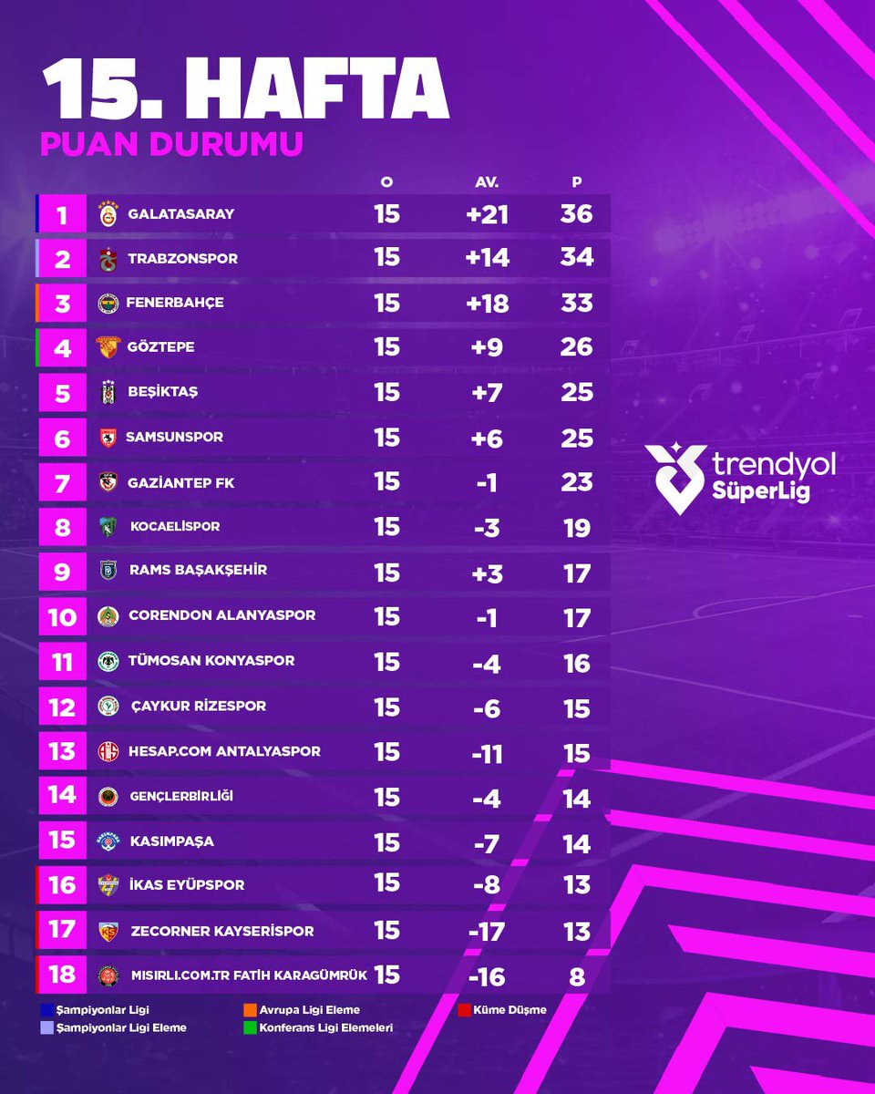 Digiturk tweet media