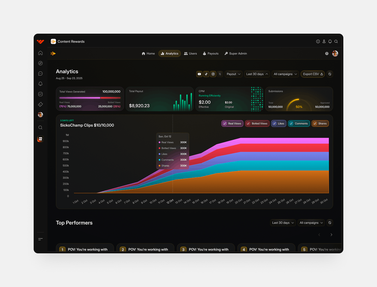 a recent dashboard made what do you think?