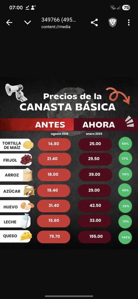 alextc9's tweet photo. @LuisaAlcalde @lopezobrador_ @Claudiashein Eres idiota o que? https://t.co/7Nd7qHtZCT