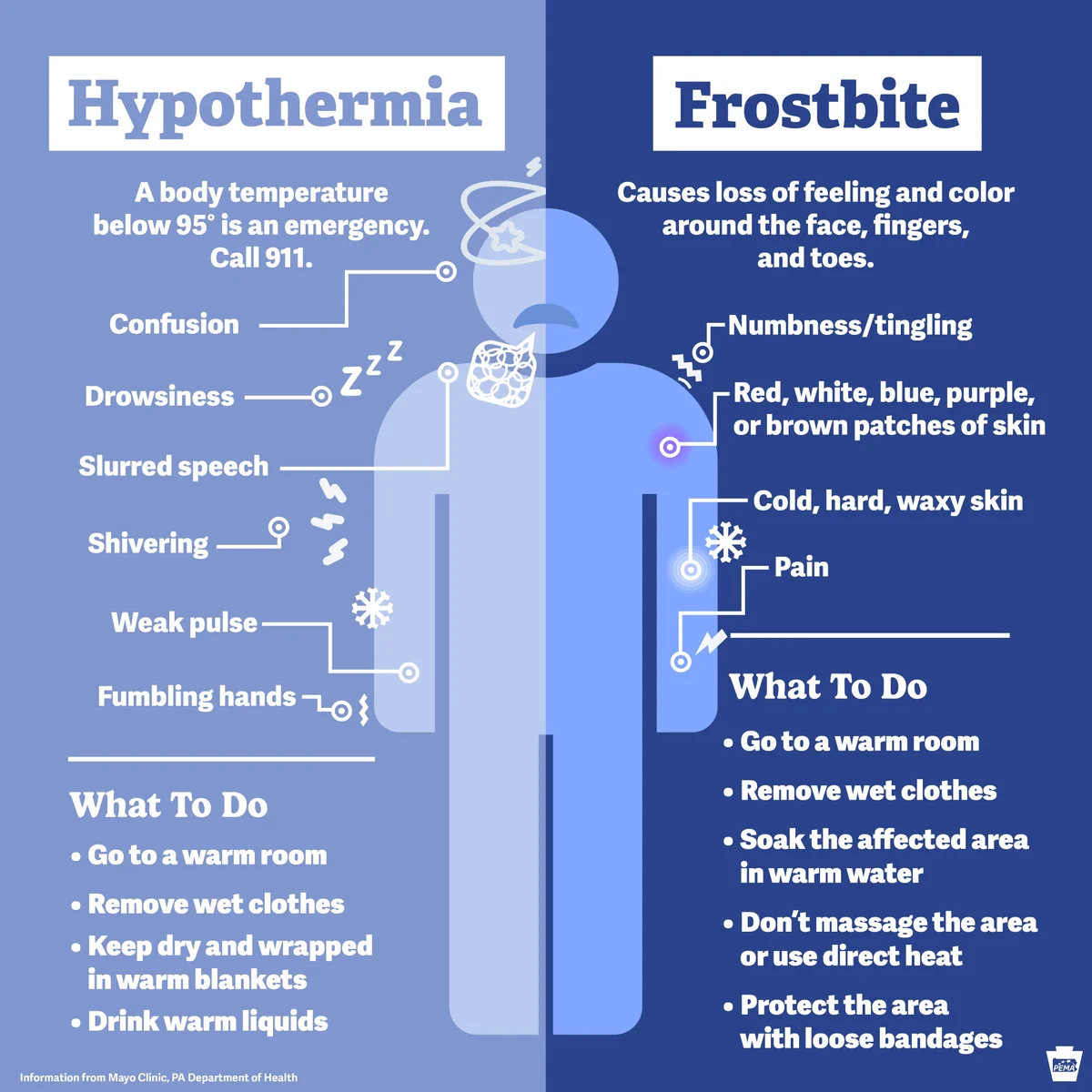 dsip hypothermia Pennsylvania Emergency Management Agency on X: 