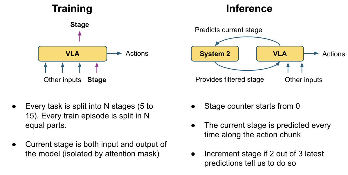 Para solucionar esto, agregamos una lógica de sistema 2 muy básica que rastrea el progreso de finalización de la tarea:
