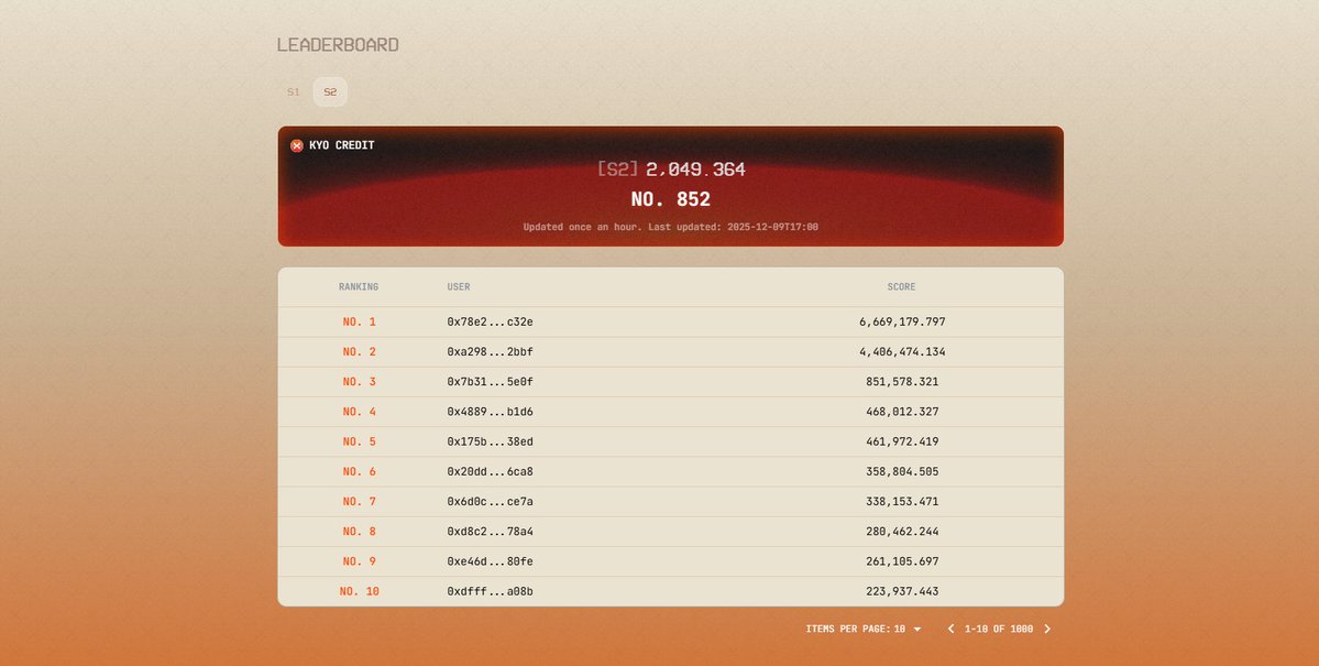The Superchain liquidity layer, <a href="/kyofinance/">Kyo Finance 💿</a>  , just got its native token on <a href="/soneium/">Soneium 💿</a> 💿💪 

We are thrilled to announce that $KYO will be listed on
<a href="/kucoincom/">KuCoin</a> 📊📈

🗓️ 9:00 on December 10, 2025 (UTC)

------------------------------------------------------------------------