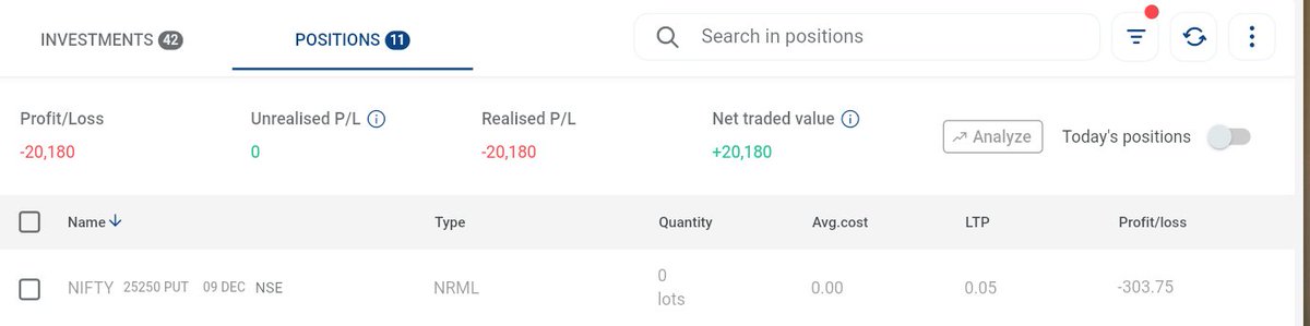 Very Kind to Market and today booked loss of -20K. #Nifty50