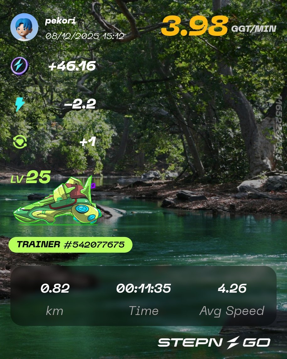 12/09
STEPNGO👟
2.2エナジー
46.16GGTゲット

#STEPNGO
#STEPN
#ウォーキング