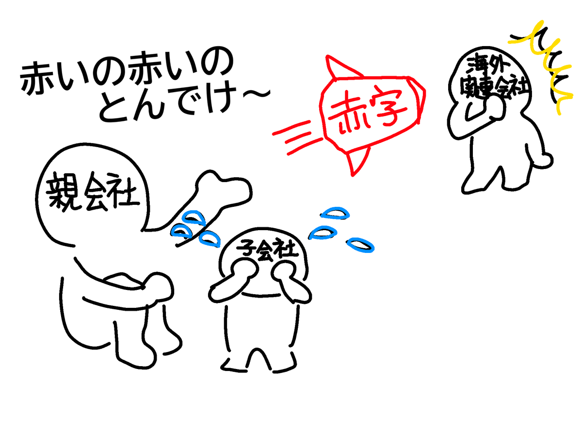 Post by たんぽぽ𓅫⸒⸒経理たんになりたい on X: リアル🤣