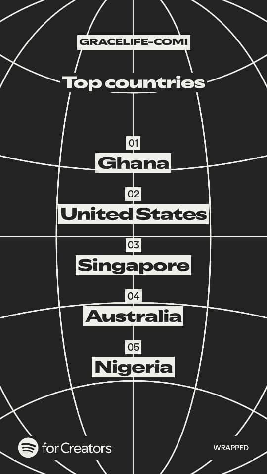 GracelifeComi's tweet image. Haven’t subscribed to the GRACELIFECOMI PODCAST on Spotify yet? Do it now and never miss a fresh, faith-filled teaching that draws you closer to God.
Jesus is Lord 
#GRACELIFECOMI #FaithThatTransforms #ChristInAll #PodcastWithPurpose #YesYouMatter #GraceJourney