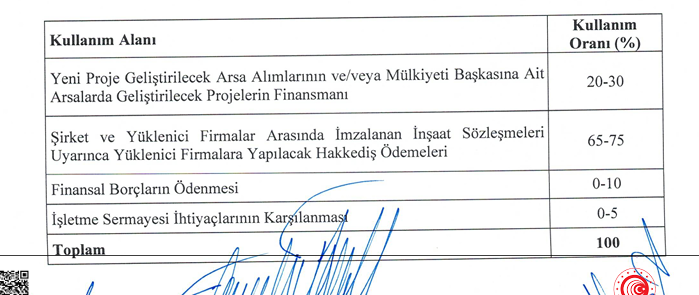 #ZERGY Yeni halka arz. halka arz gelirinin %65-75 kısmını hakkediş ödemeleri için kullanacakmış. Şirket kendini döndüremiyor sanırım  yatırımcılara ödetecekler galiba 

#bist100 #Halkaarz