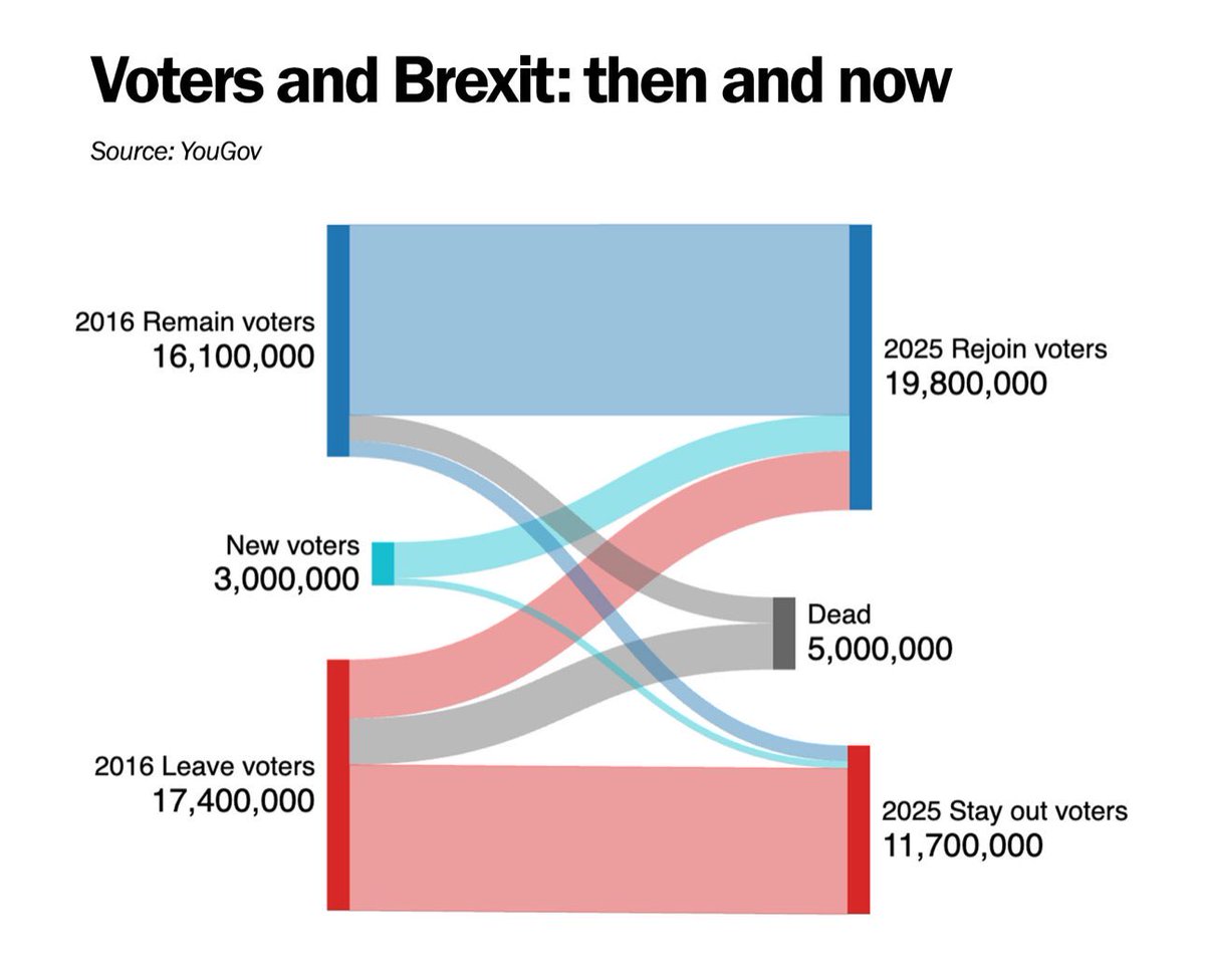 pepmartorell's tweet image. He trobat aquest gràfic per aquí, i m’ha alegrat el dia. 

Penso que el “rejoin” seria una excel·lent notícia.