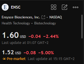 $ENSC 
شراء 1.70 الى 1.75 

هدف اول 1.95
هدف ثاني 2.10 
هدف ثالث $$ 

وقف الخسارة 1.50
$AAPL $TSLA $AMZN $AMD $PLTR $INTC $OPEN $LCID $HOLO $BITF $SOFI $FGL $NAKA $DUO $BYND $GNTA $SCNX