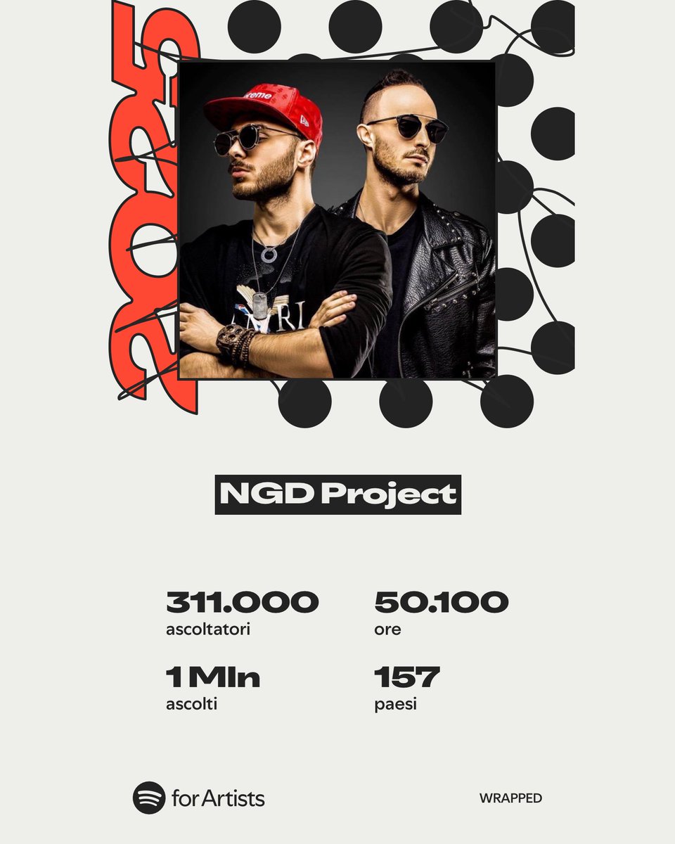 NGDProject's tweet image. 1MLN Streams, 300k + Listeners and Thousands of playlists! 🙏🔥

2025 has been absolutely BIG 🔥And we’re incredibly and genuinely grateful for this support! ❤️‍🔥🎧

Can’t wait to make it bigger in 2026! 🚀