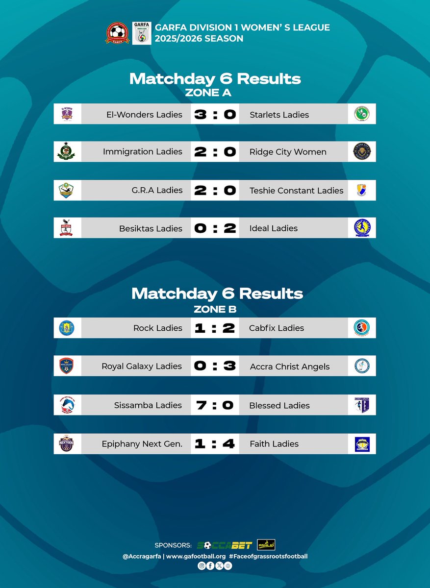 Results from Matchday 6