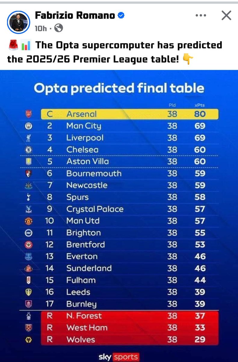 baimba_n's tweet photo. United fans na so supercomputer dr sy oo😉..
We are waiting for your positive replies 😉🙌🏼 https://t.co/6QFNjnsTwv