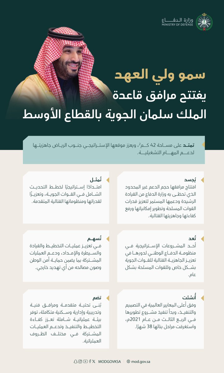 بمرافق متطورة وقدرات نوعية؛ قاعدة الملك سلمان الجوية بالقطاع الأوسط ركيزة إستراتيجية لتعزيز قدرات القوات الجوية ورفع كفاءتها وجاهزيتها القتالية.

#افتتاح_مرافق_قاعدة_الملك_سلمان