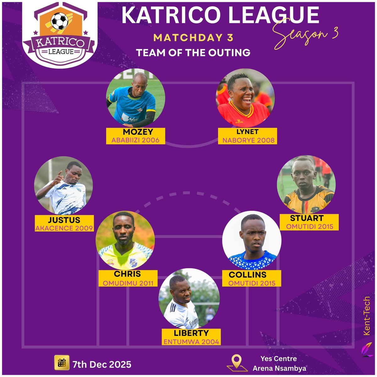 Katricoleague23's tweet photo. HERE WE GO ⚽ ⚽ ⚽
#TEAMOFTHEOUTING
#MATCHDAY3
#3rdOuting
#7thDec2025
#KATRICOLEAGUESEASON3
#YesCentreSportsArenaNsambya
#4thOutingScheduledfor22ndFev2026 https://t.co/G6DYM6KKoP