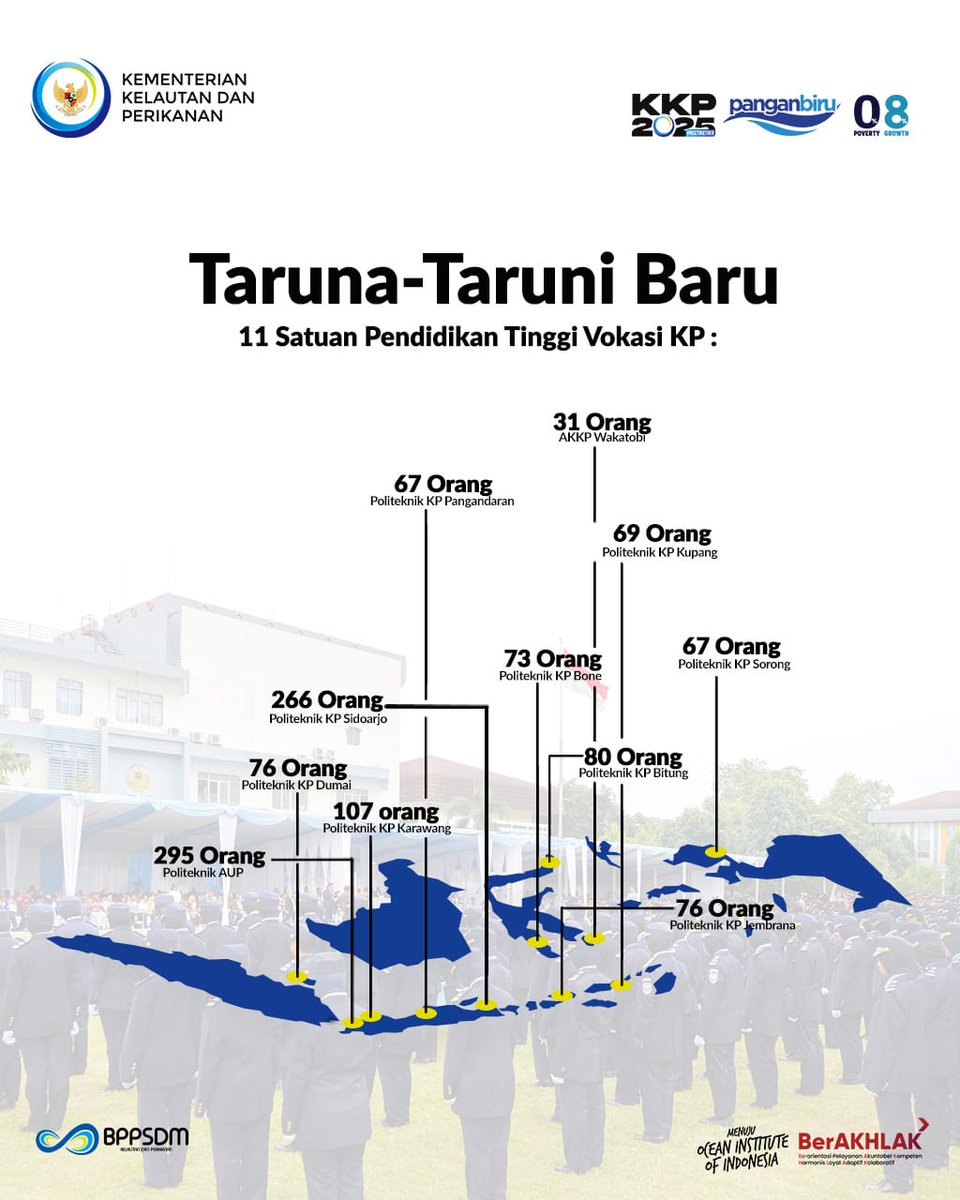 11 kampus berjalan dengan kualitas yang sama kuatnya. Para #TarunaKP akan ditempa dalam lingkungan belajar yang disiplin, aplikatif, dan relevan dengan kebutuhan sektor Kelautan dan Perikanan

#PanganBiru #2025KKPRiseTogether #SDMKP #SDMUnggul #PendidikanKP #PelantikanNasionalKKP