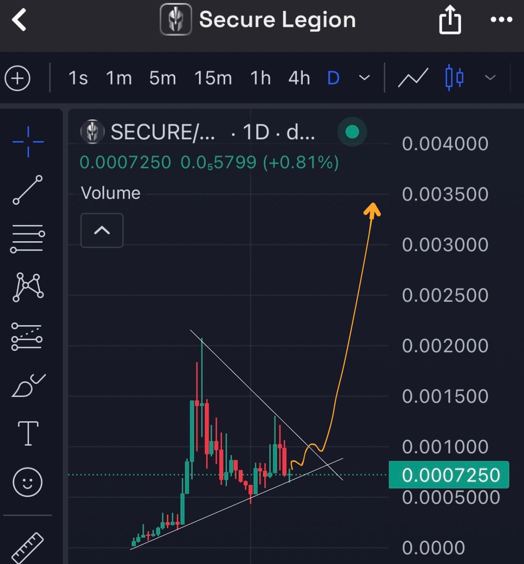 $SECURE is one of the best bids rn, under $1M with working tech, fully private messaging app and payment system.

Yes, using Ping-Pong it’s possible.

ATH around $2.8M, plus chart getting ready for breakout.

Top privacy coin on $SOL.

GFJbQ7WDQry73iTaGkJcXKjvi1ViFTFmHSENgz92jFPP