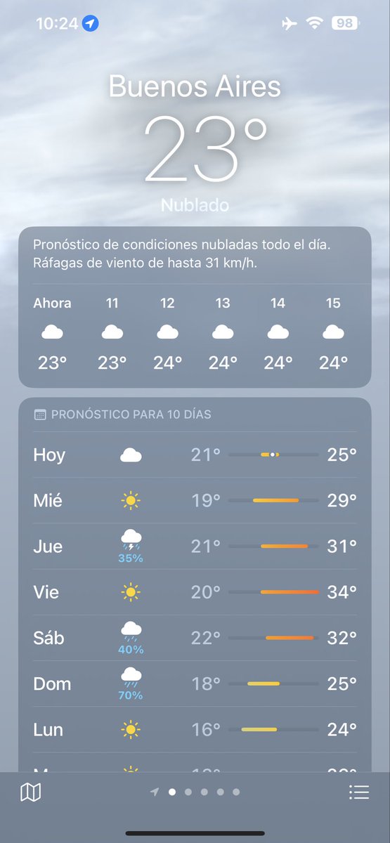 Na bueno el clima del finde BASSSSTA no entendes lo que es basta vos