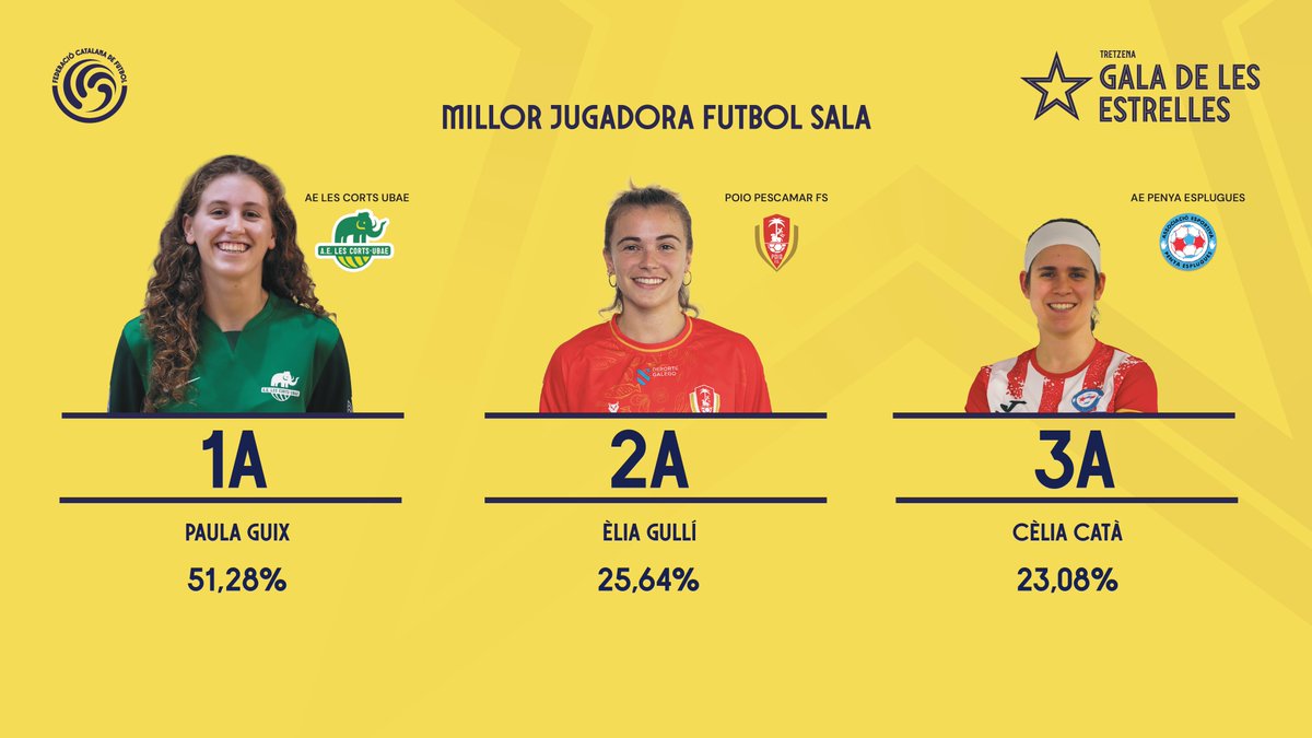 Federació Catalana de Futbol tweet media