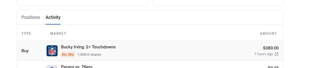 Can you help me ? I click on a bet and it gave you another.  Why?
polymarket.com/event/nfl-atl-…
<a href="/PolymarketHelp/">Polymarket Support</a> <a href="/Polymarket/">Polymarket</a> <a href="/PolymarketTrade/">Polymarket Traders</a> <a href="/PolymarketSport/">Polymarket Sports</a> <a href="/Polysights/">Polysights</a> <a href="/CarOnPolymarket/">Car</a> <a href="/holy_moses7/">Moses</a>