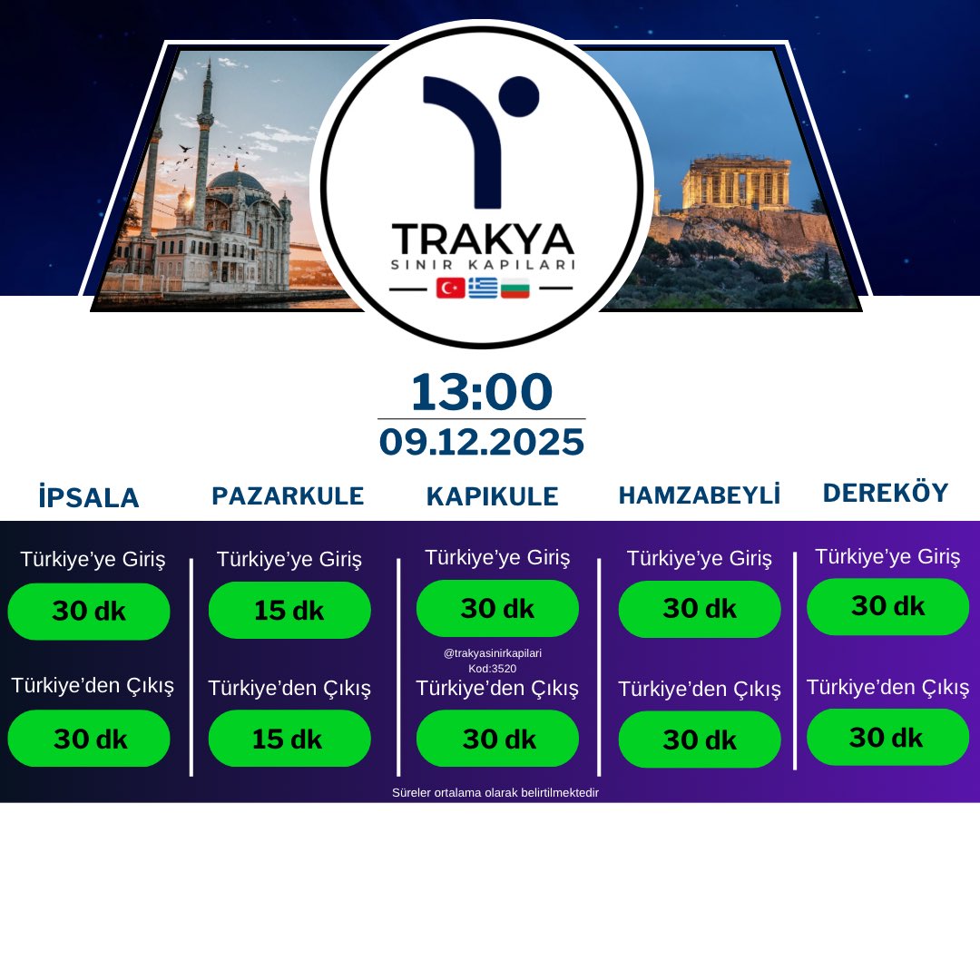 trakyakapi's tweet image. Trakya Sınır Kapıları Anlık Bilgi.
#ipsala #pazarkule  #kapıkule