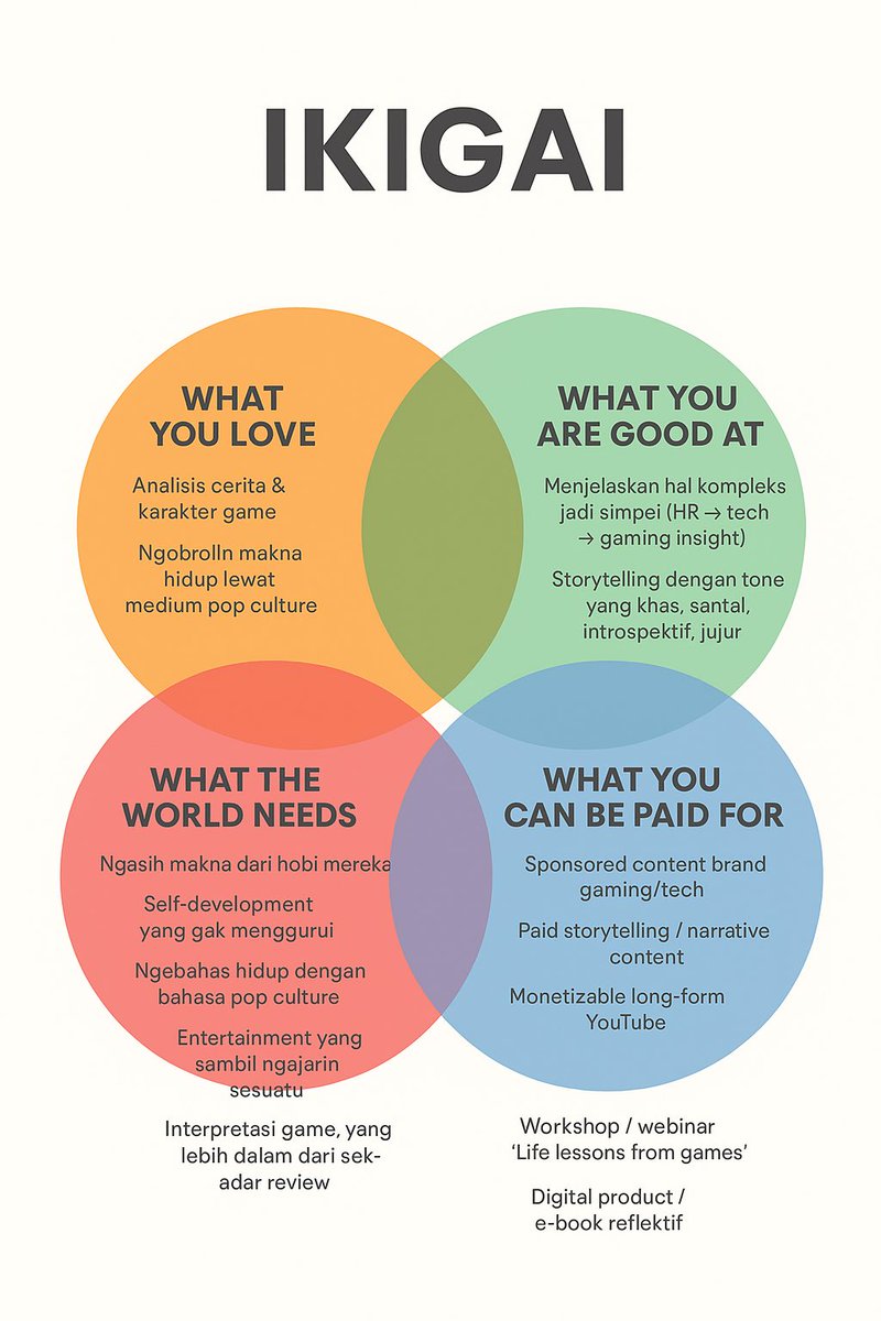 ezash's tweet photo. I found my Ikigai after rethinking things for a while during my 2024 hiatus from my old HR content

So here I am Eza Hazami in 2025, i think? :D https://t.co/xhC0uEcD8p