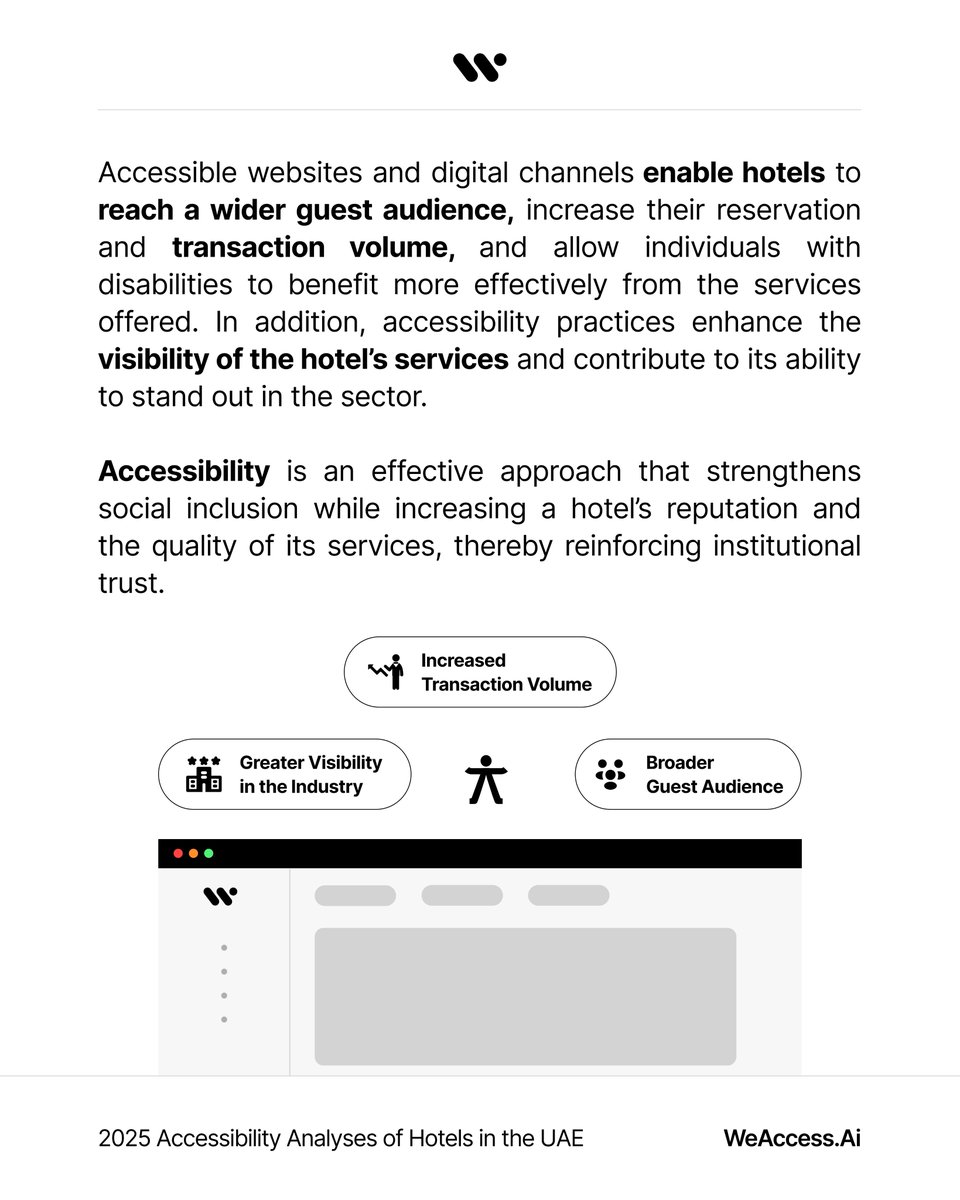 WeAccessAi tweet media
