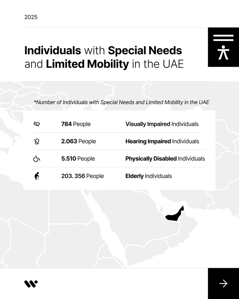 WeAccessAi tweet media