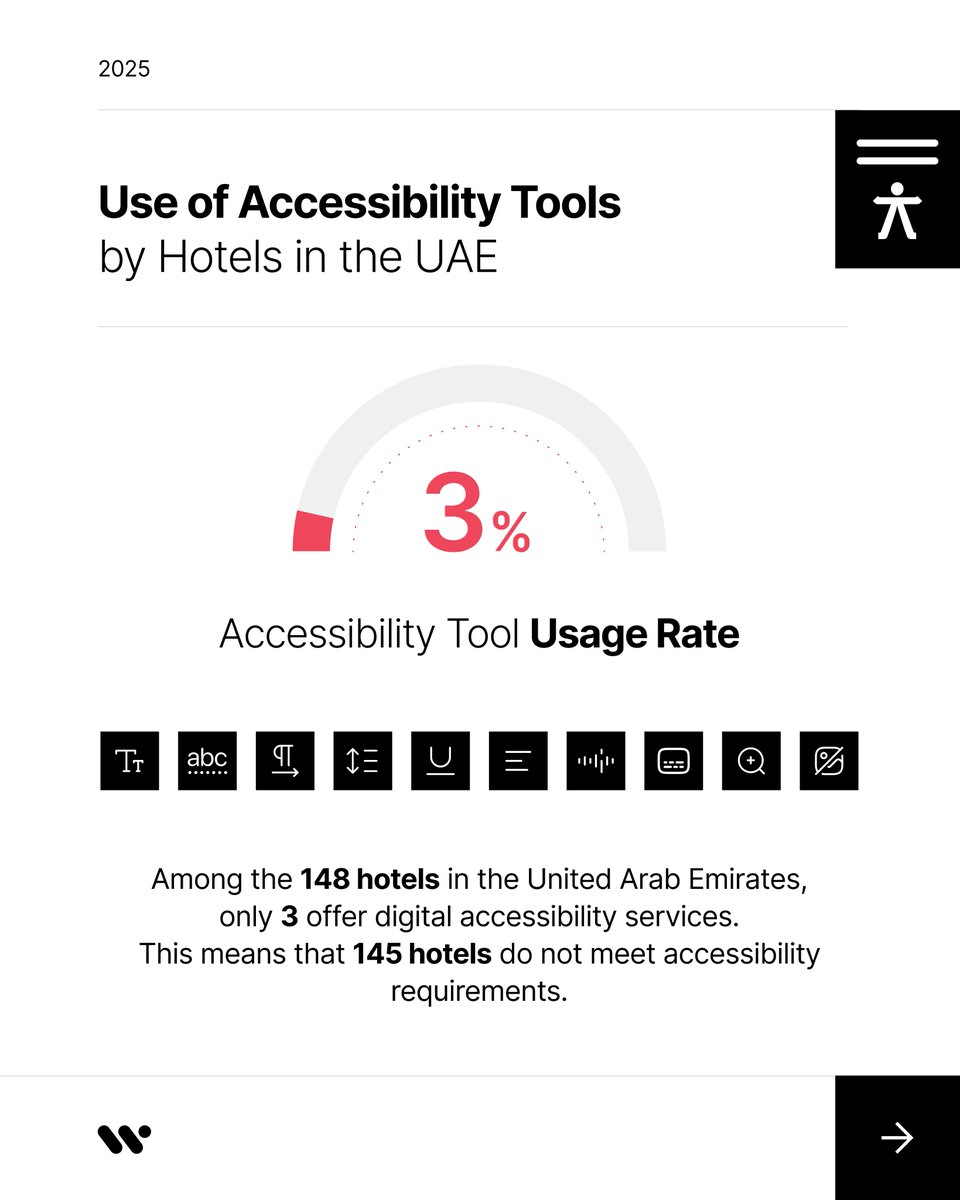 WeAccessAi tweet media