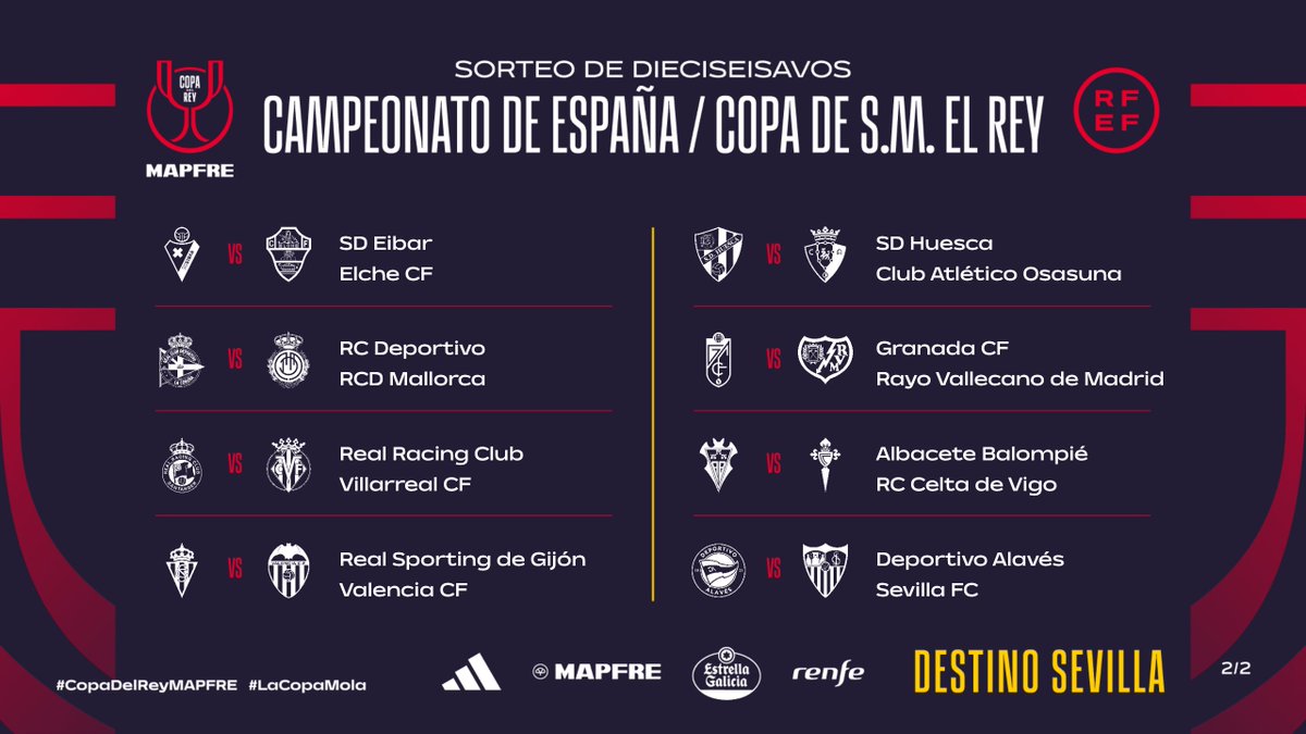 🏆  Sorteo de los 1/16 de final de la #CopadelReyMAPFRE 
 
📌 At. Baleares (2ª RFEF) - At. Madrid
📌 Talavera (1ª RFEF) - Real Madrid
📌 Burgos - Getafe
📌 Granada - Rayo Vallecano