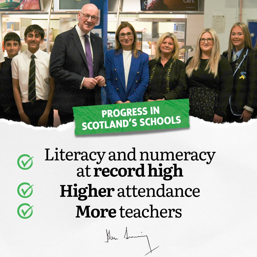Today’s figures show real progress in our schools:

✅ Record literacy and numeracy
✅ Higher attendance
✅ More teachers

Thanks to our investment, the poverty-related attainment gap is narrowing. We will keep driving improvement for every young person in Scotland.