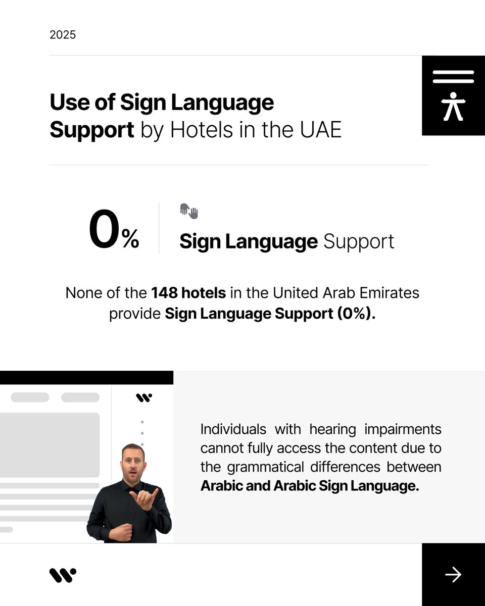 WeAccessAi tweet media