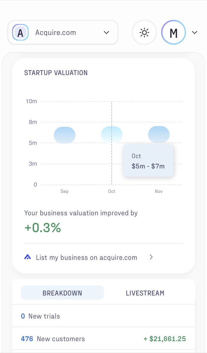 Hemos estado trabajando en algo nuevo en @acquiredotcom. Tras ayudar a más de 1000 fundadores a salir, esperamos también