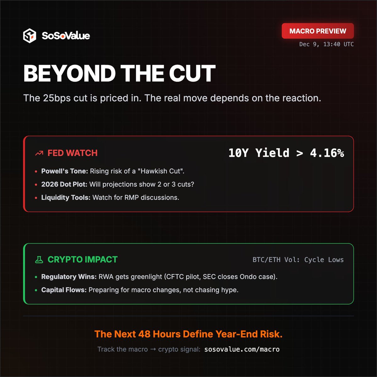 SosovalueJP's tweet image. 今重要なのは利下げそのものではなく、市場がどう反応するか（リアクションファンクション） です。

市場は今週の 25bp 利下げをすでに完全に織り込み済み。
しかし次の一手は以下の3点で決まります：
• パウエル議長のトーン（タカ派的利下げのリスク上昇）
• 2026年のドットプロット
• RMP…