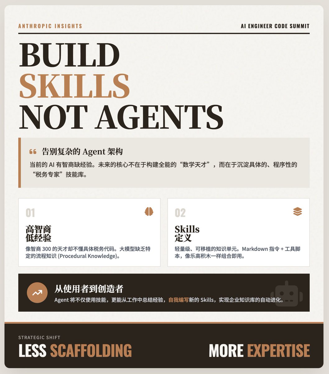 Don't Build Agents, Build Skills Instead

來自Anthropic @barry_zyj 和@maheshmurag 在@aiDotEngineer Code Summit 的專題演講，探討了AI A