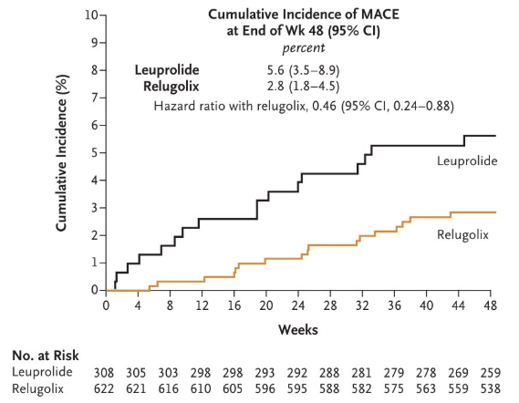 urotoday's tweet photo. Coronary artery plaque progression after ADT in men with #ProstateCancer: a randomized controlled trial comparing relugolix vs leuprolide #REVELUTION. Presentation by @sagarapatel @WinshipAtEmory. #SUO25 written coverage by @zklaassen_md @GACancerCenter on UroToday > https://t.co/xjGrM5vSdl @UroOnc