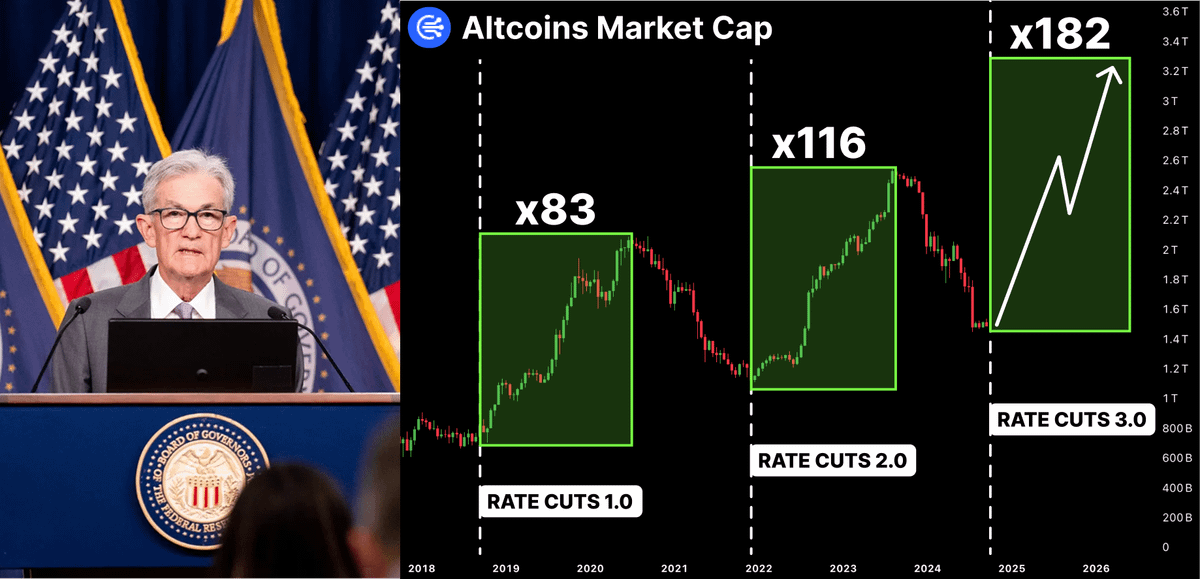 gmulun's tweet photo. The biggest Altseason starts tomorrow !

FED will cut rates by 50 BPS → ALTs will show x333

In 2021, I turned my $400 into $120k+ by buying low caps

Here're 5 right lowcaps that will show 300x FIRST 🧵👇 https://t.co/RTqAepwZCj