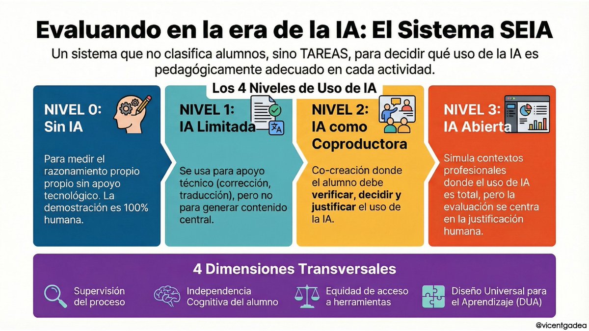 Vicent Gadea | IA tweet media