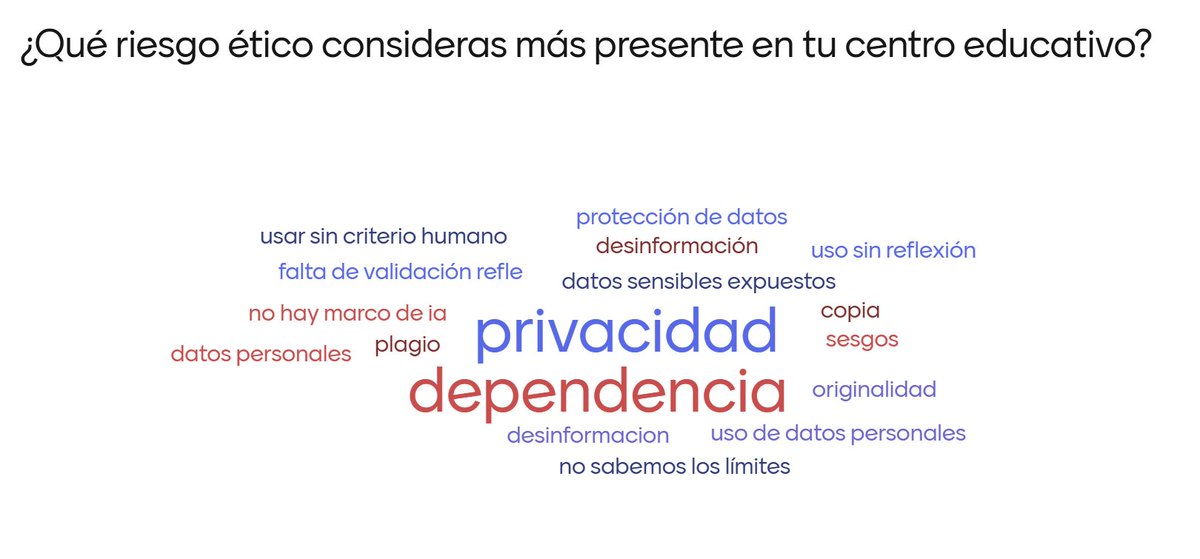 Hoy he impartido una formación para el <a href="/GobAragon/">Gobierno de Aragón</a>  junto a <a href="/Aulaplaneta/">Aulaplaneta</a> y <a href="/eTwinzEDU/">eTwinz Education</a> sobre ética y uso responsable de la IA en los centros educativos. Ha sido una sesión muy práctica, centrada en riesgos reales y en cómo estas herramientas ya están influyendo en la preparación de