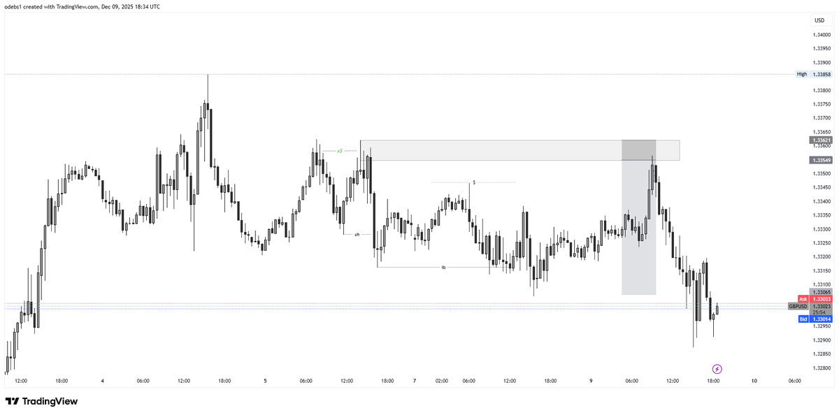 DrOdebs's tweet photo. Until you start Journaling your P/L you will never truly appreciate the skill. I always neglected it saying it wasn't necessary as long as i could trade but i realized that though i was making profit i could not track my stats and my progress using my strategy. https://t.co/C6LEAEfCNt