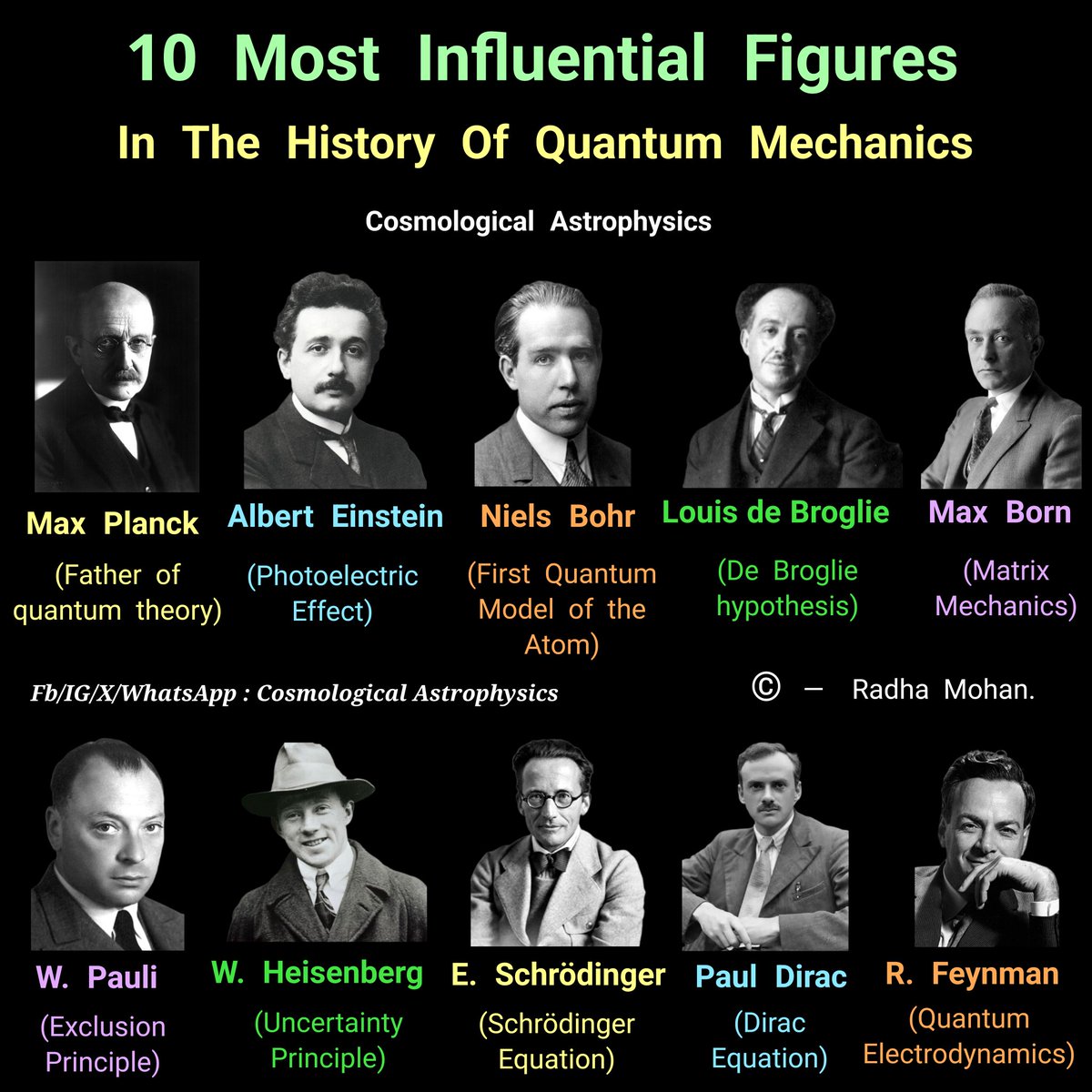 CosmoAstrophy's tweet photo. The ten most influential figures in the history of Quantum Mechanics :—

1. #MaxPlanck, the father of Quantum Physics.
2. #AlbertEinstein
3. #NielsBohr
4. #LouisdeBroglie
5. #MaxBorn
6. #WolfgangPauli
7. #WernerHeisenberg
8. #ErwinSchrödinger
9. #PaulDirac
10. #RichardFeynman https://t.co/p8v4kqltME