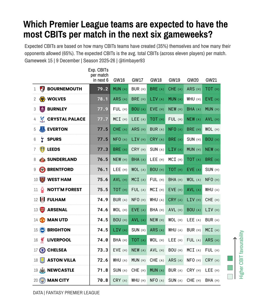 Tim Bayer tweet media