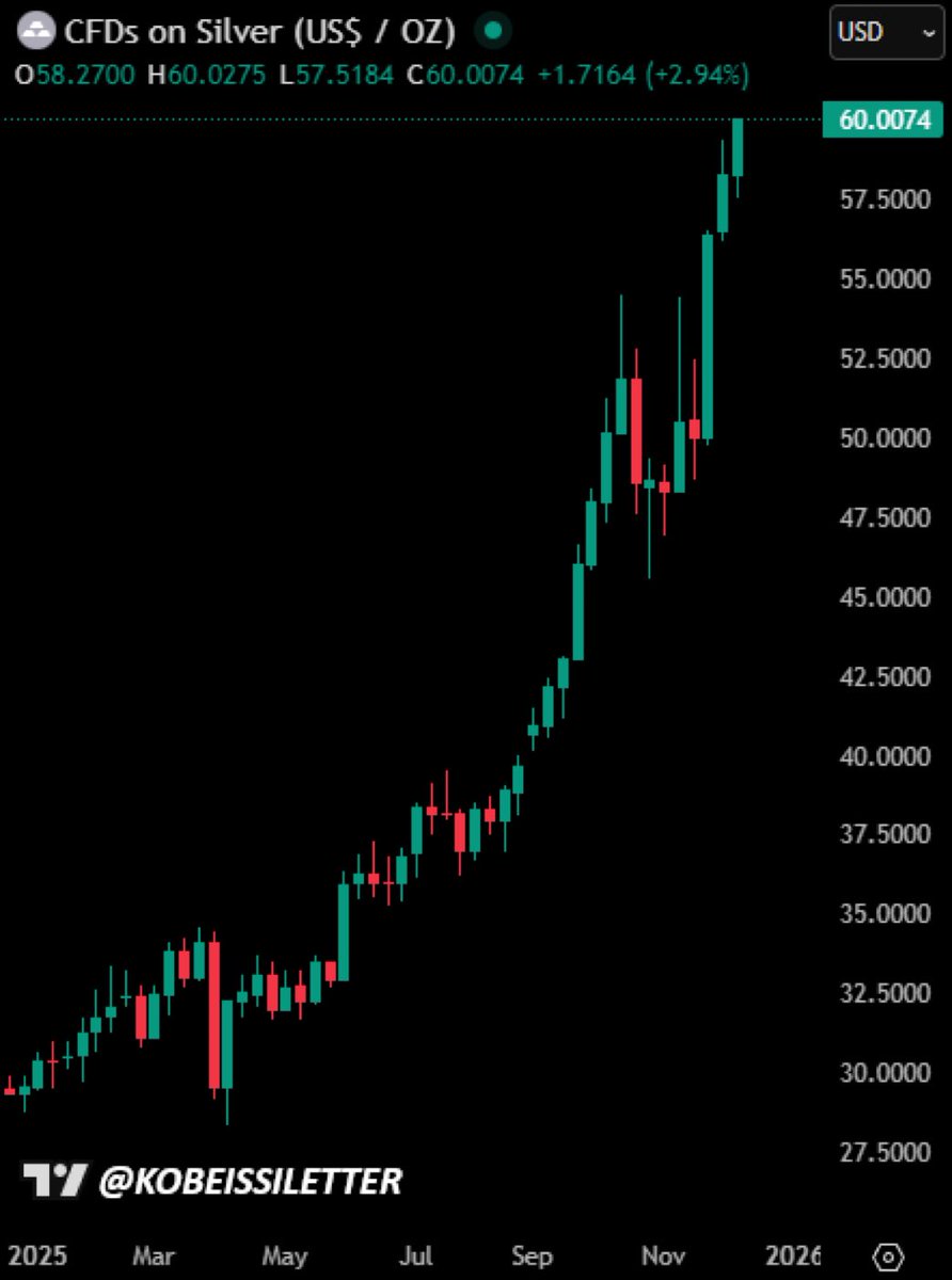 Dignity Gold tweet media