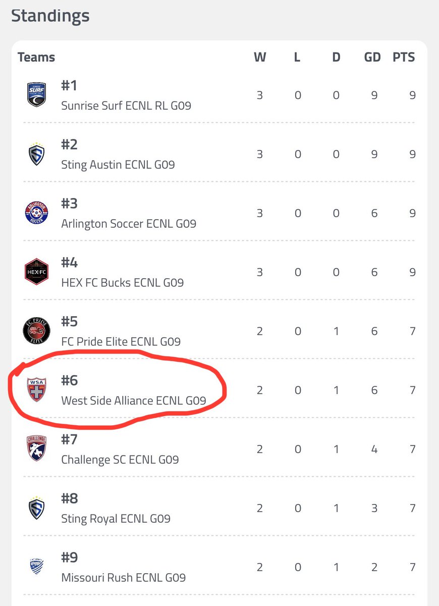 Another successful showcase!