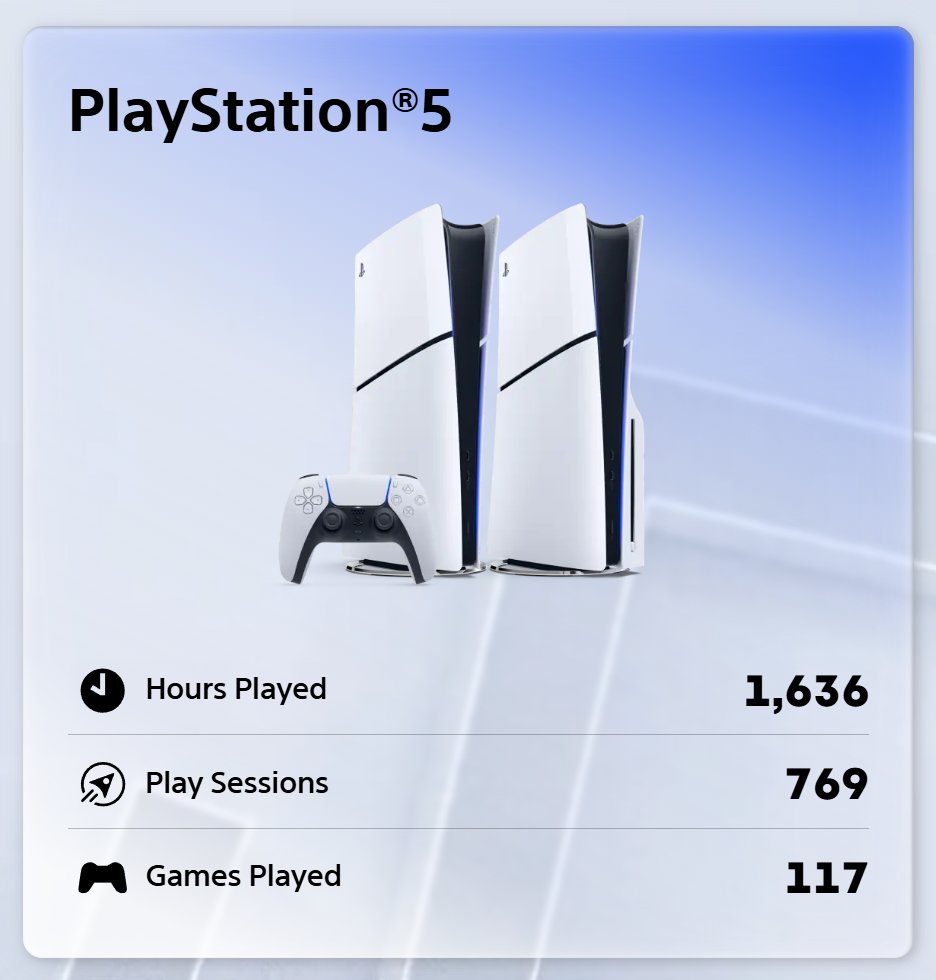 #PlaystationWrapped
ough