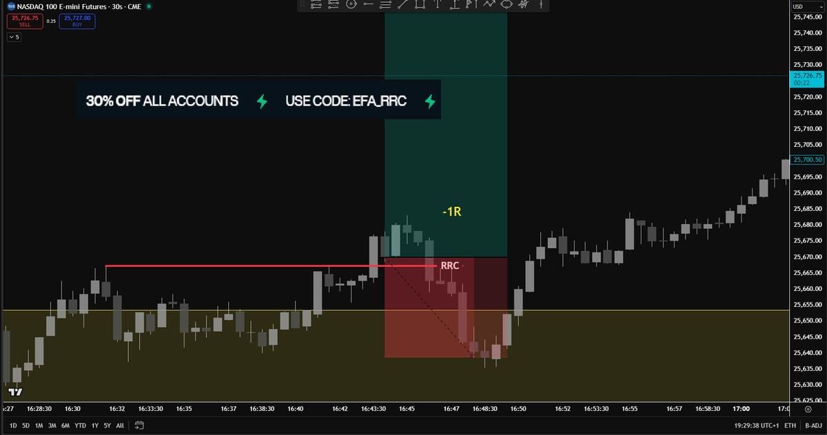 Elite Futures Academy (EFA) tweet media